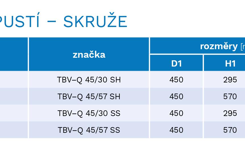 Skruž betonová střední pro uliční vpusť 450 - #10 - foto č.2