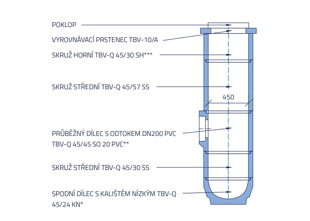 Průběžný dílec s odtokem pro uliční vpusť 450 - Nákres rozměrů - skladba #11