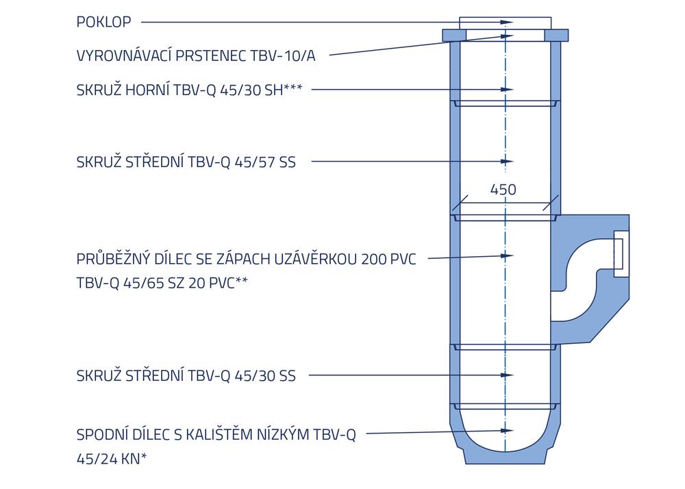 Spodní dílec s kalištěm nízkým pro uliční vpusť 450 - Nákres rozměrů - skladba #11