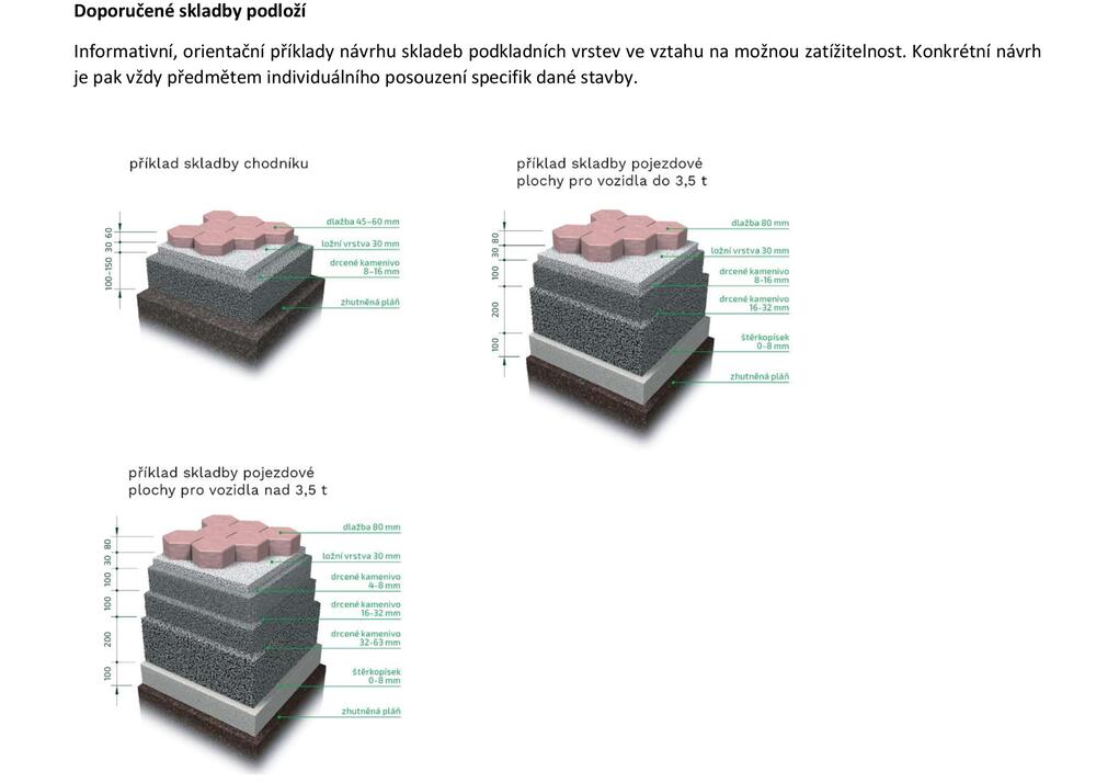 Betonová vsakovací dlažba RYOLIT AQUA - Nákres rozměrů - skladba #11